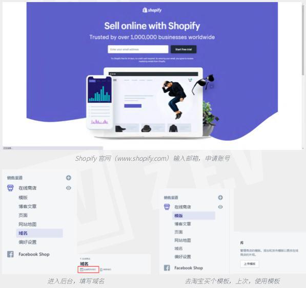 动感网络科技, TikTok+Shopify变现教程（人群分析+选品+建站）