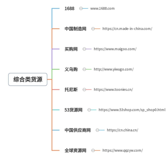 TikTok创作者基金现在不盈利了，转做小店怎么样？