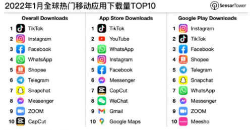 动感网络科技, 做tiktok5980学费真的吗？国际抖音教学收费怎么收