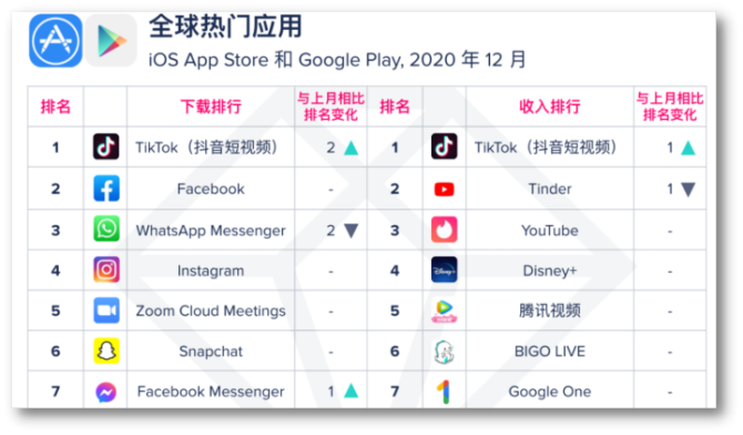 tiktok排名.png
