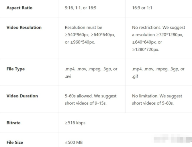 TikTok+Shopify意味着什么？这波机会能不能抓住？