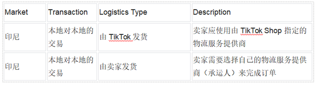动感网络科技, tiktok印尼店出单后怎么发货？平台运费和运费补贴怎么算？