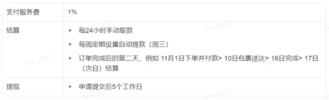 动感网络科技, 2023年TikTok小店（Shop）印尼店入驻指南