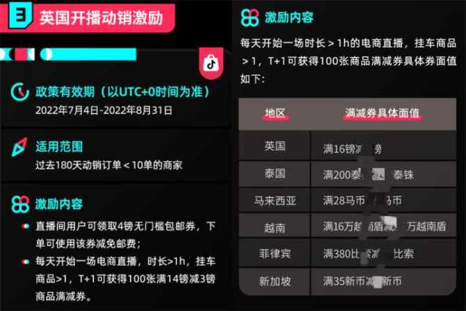 动感网络科技, TikTok小店入驻要保证金吗？具体怎么收费？